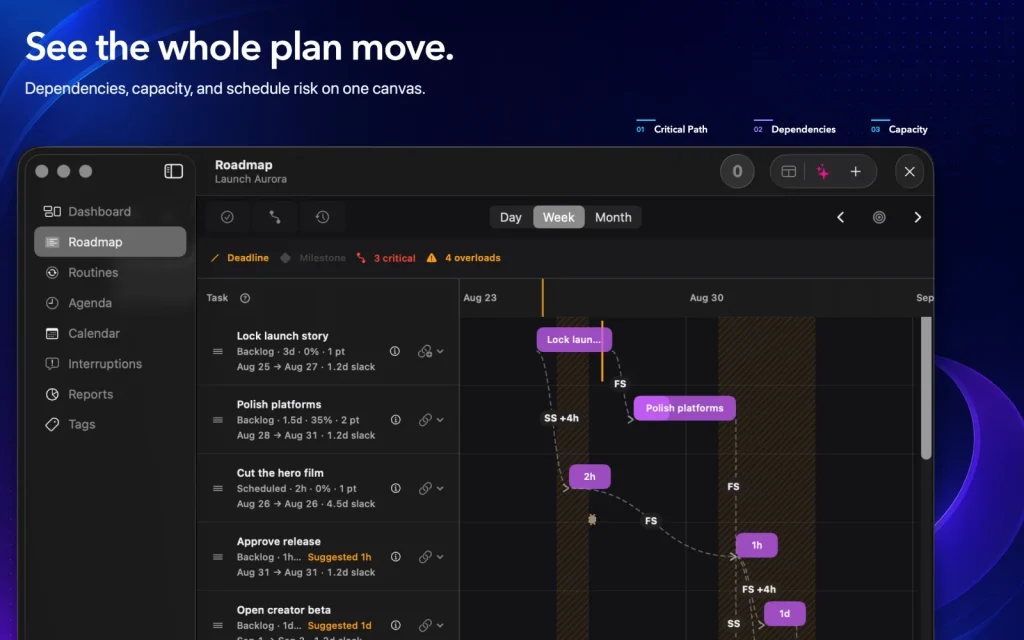 Nominal Ops Gantt view showing project dependencies, milestones, and schedule risk.